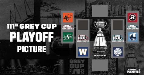 CFL Playoff Odds: Semi.